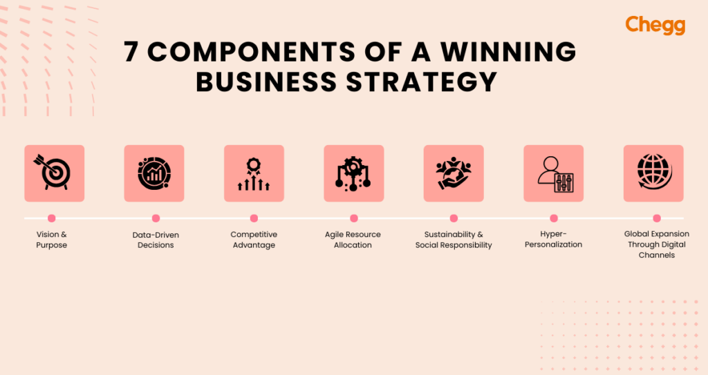 7 Components of a Winning Business Strategy in 2024