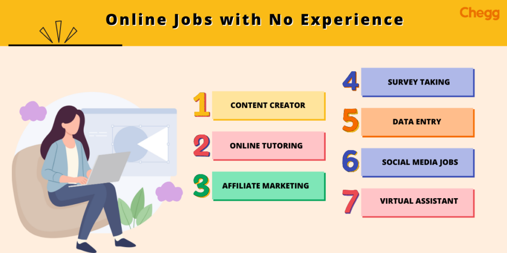 online jobs no experience