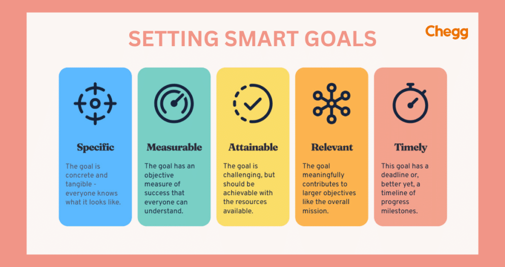 SMART Goals - Time Management at Workplace