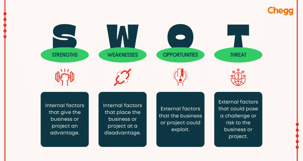 SWOT Analysis - Business Strategy