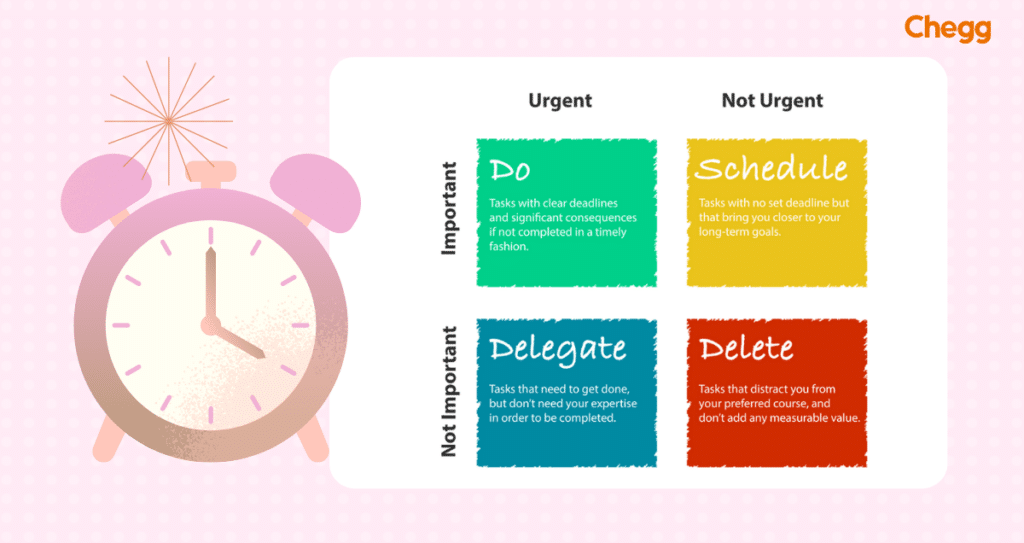 The Eisenhower Matrix - Time Management at Workplace