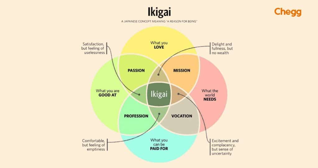 Ikigai