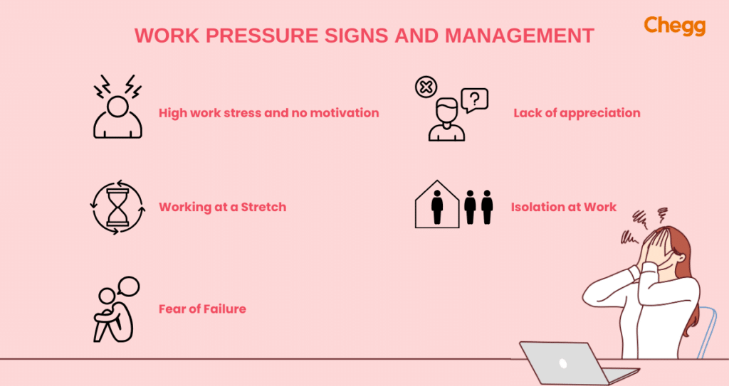 Work Pressure Signs