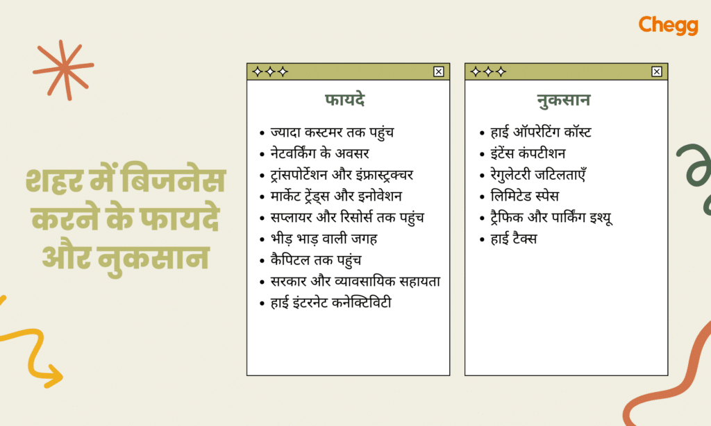 शहर में चलने वाला बिजनेस के फायदे और नुकसान