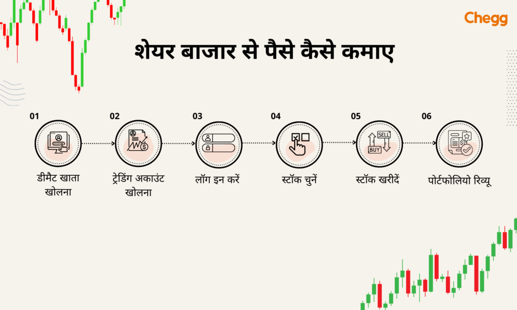 शेयर बाजार से पैसे कमाने के स्टेप्स - शेयर बाजार से पैसे कैसे कमाए