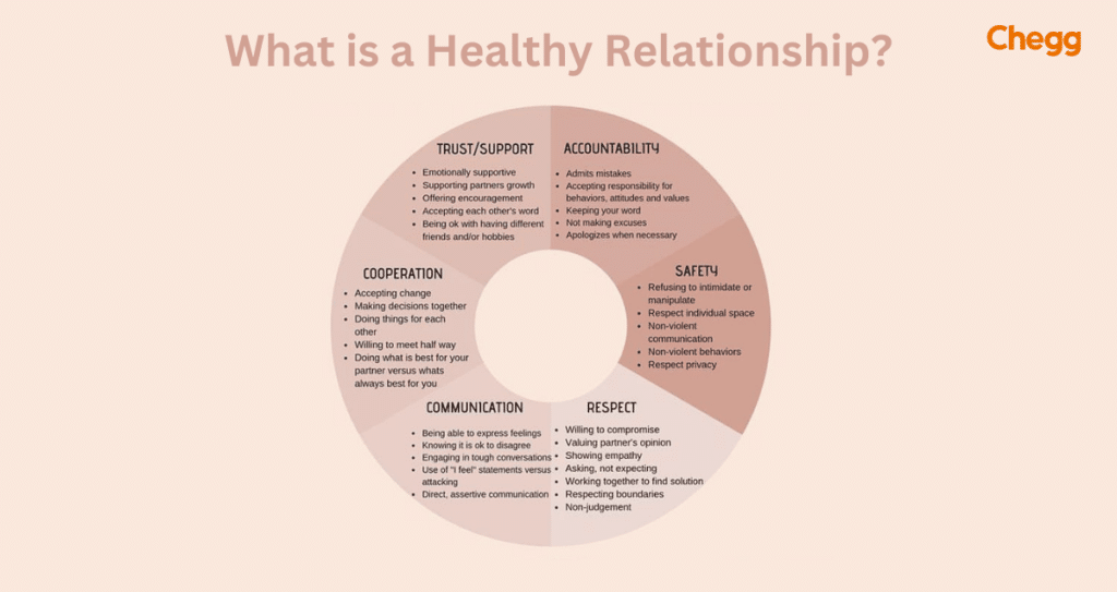 Build Healthy Relationships