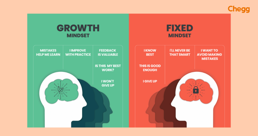 Cultivate a Growth Mindset