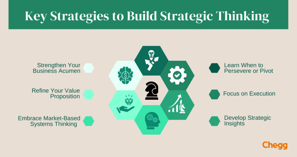 Key Strategies to Build Strategic Thinking