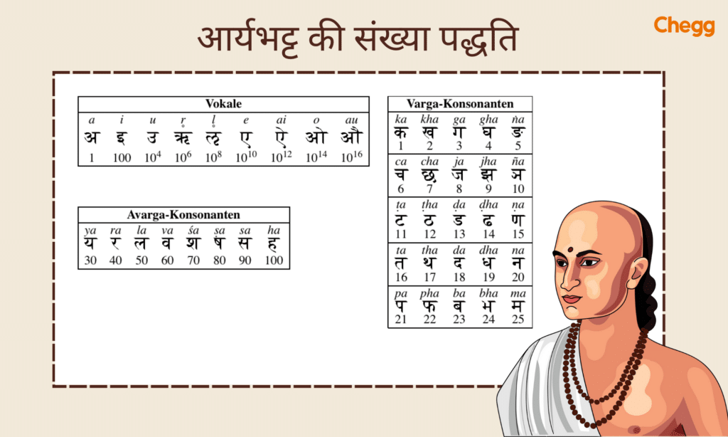 आर्यभट्ट की संख्या पद्धति