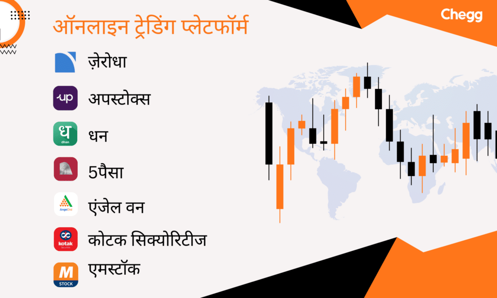 ऑनलाइन ट्रेडिंग प्लेटफॉर्म