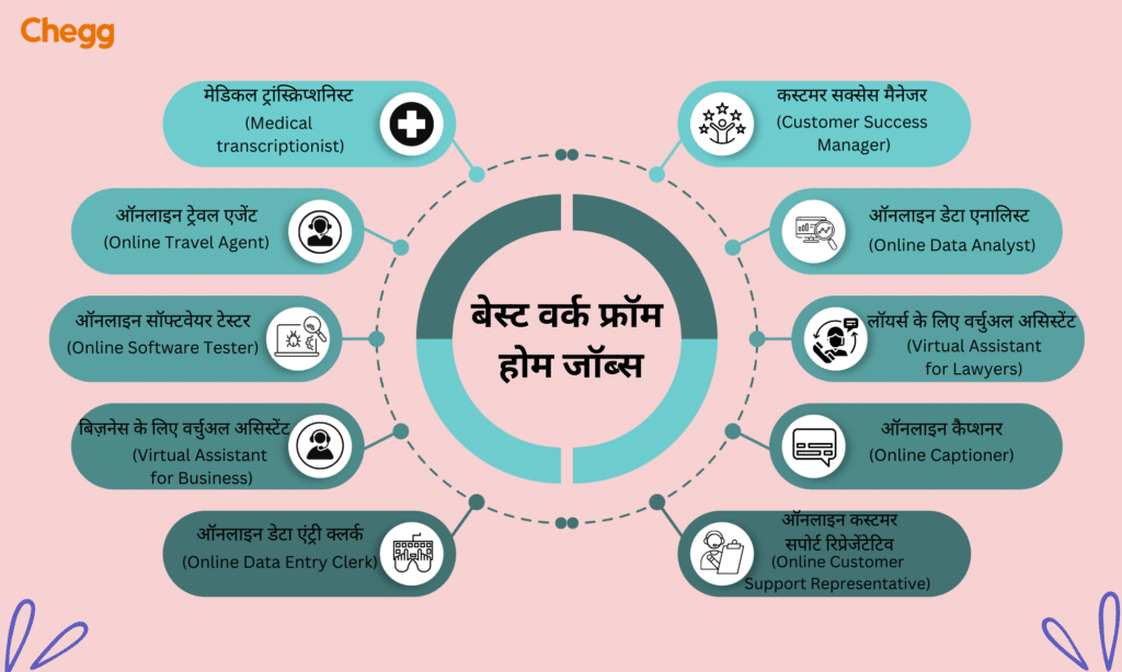 बेस्ट वर्क फ्रॉम होम जॉब्स