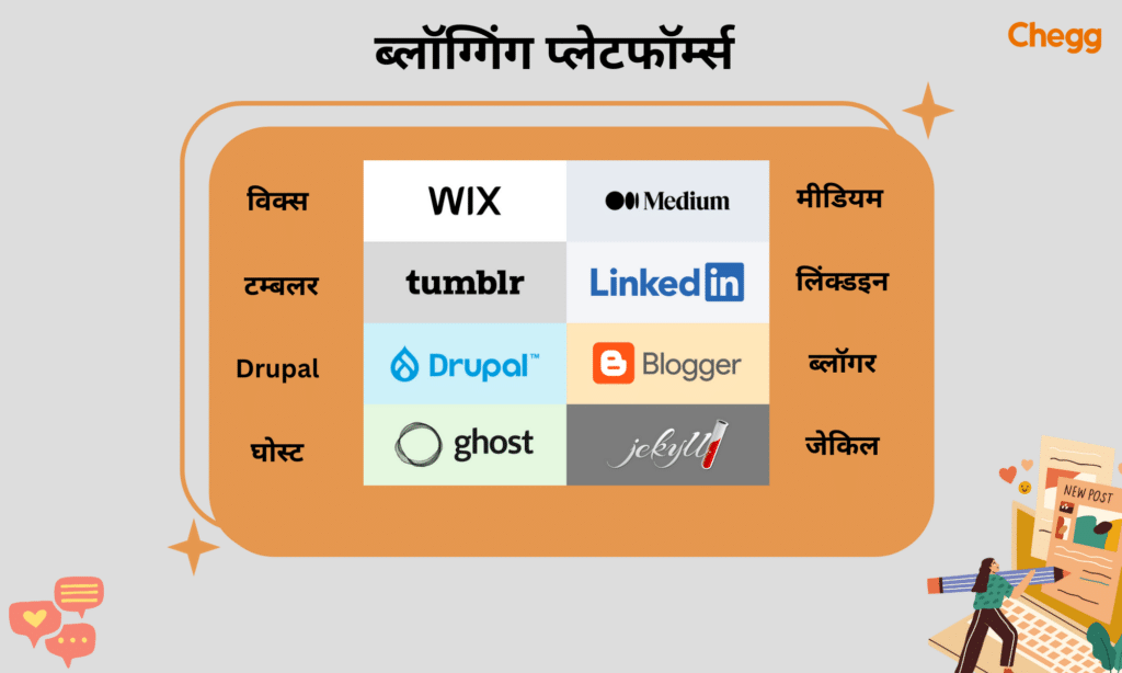 ब्लॉग्गिंग प्लेटफॉर्म्स