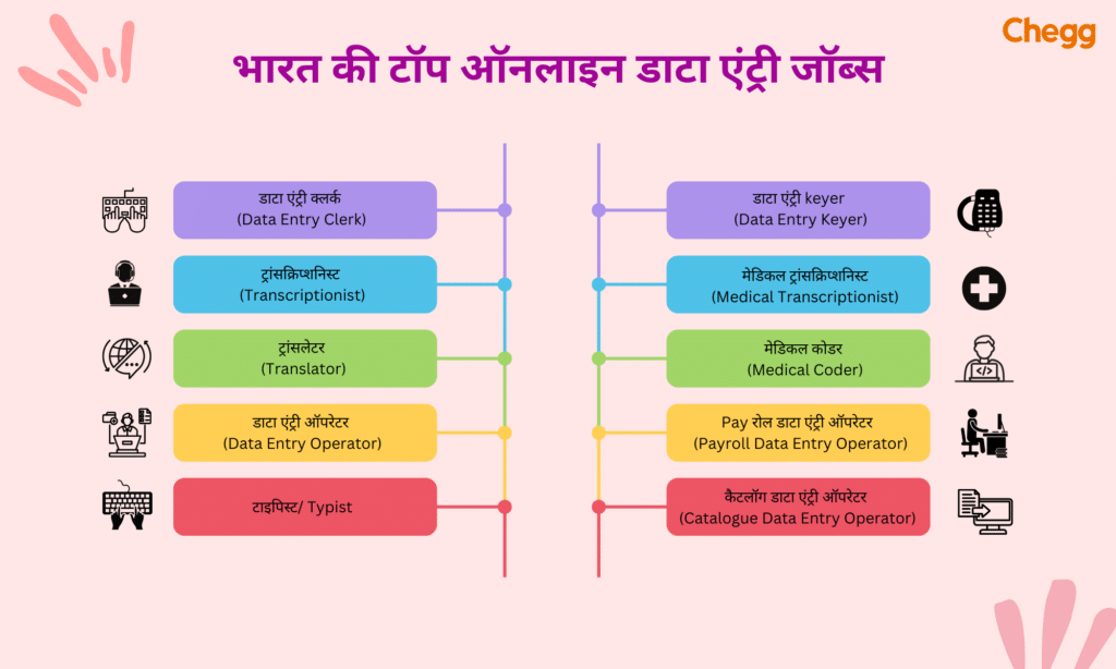 डाटा एंट्री जॉब्स के टाइप्स