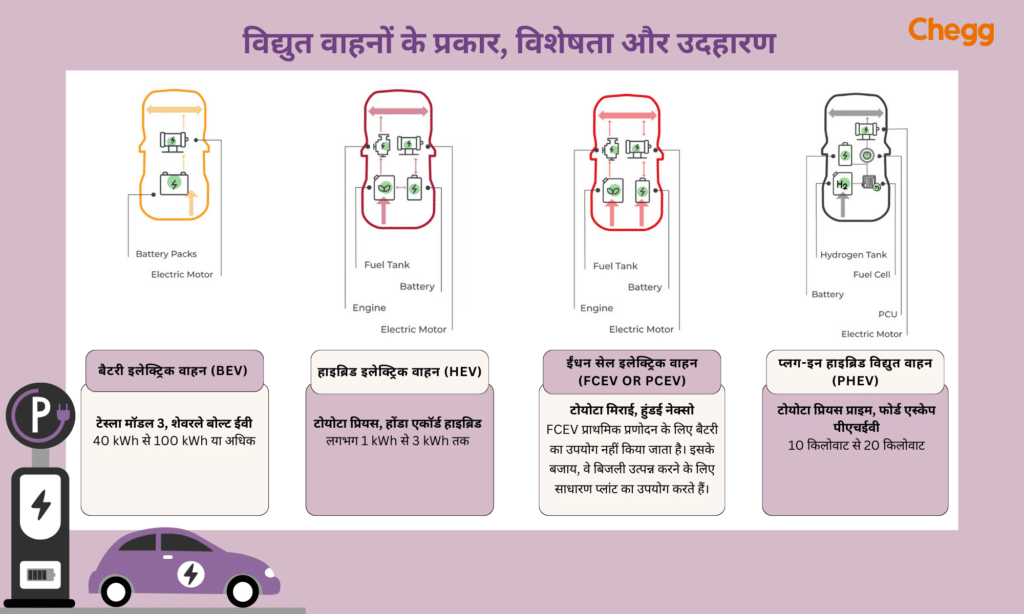 विद्युत वाहनों के प्रकार, विशेषता और उदहारण