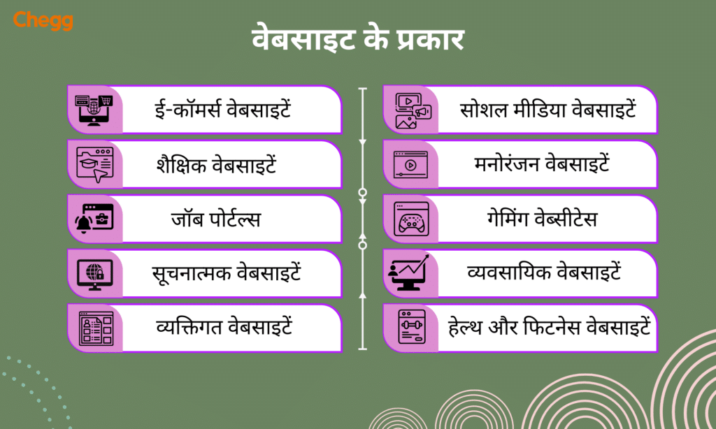 वेबसाइट के प्रकार_Types of websites