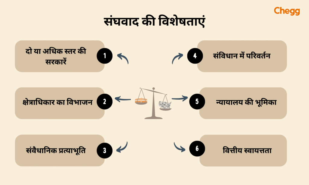 संघवाद की विशेषताएं