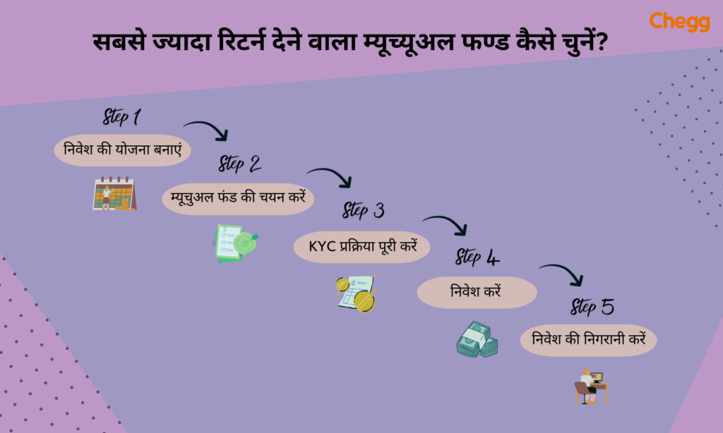 सबसे ज्यादा रिटर्न देने वाला म्यूच्यूअल फण्ड कैसे चुनें?