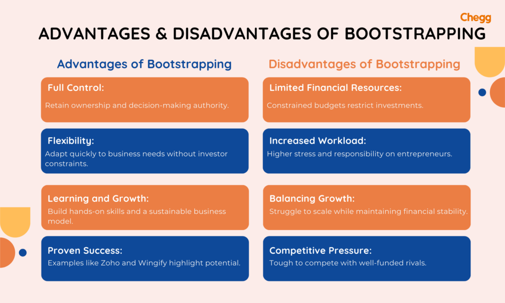 bootstrapping