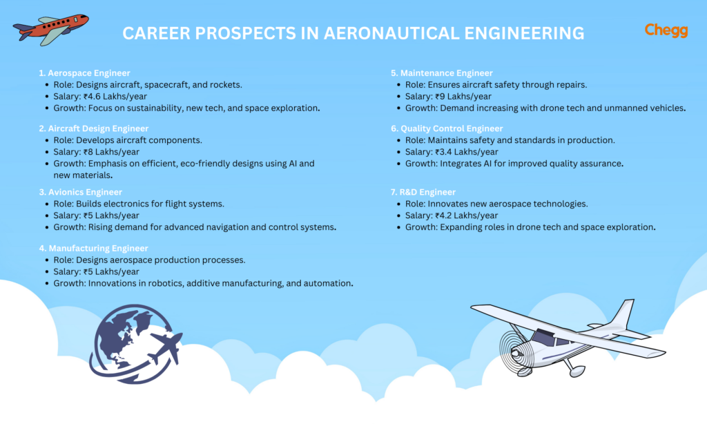 Career Prospects in Aeronautical Engineering