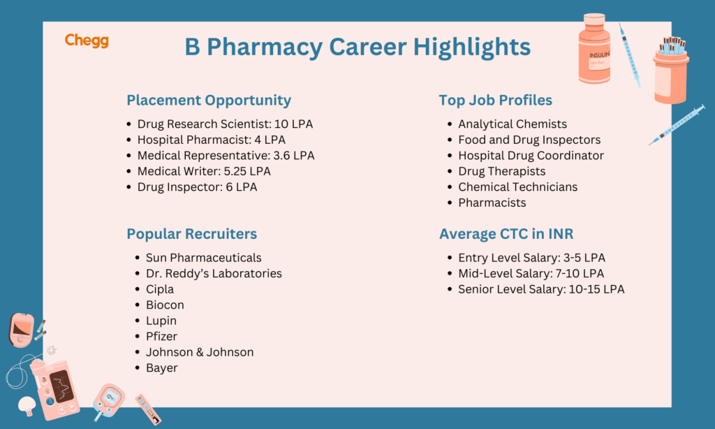 b pharm course overview