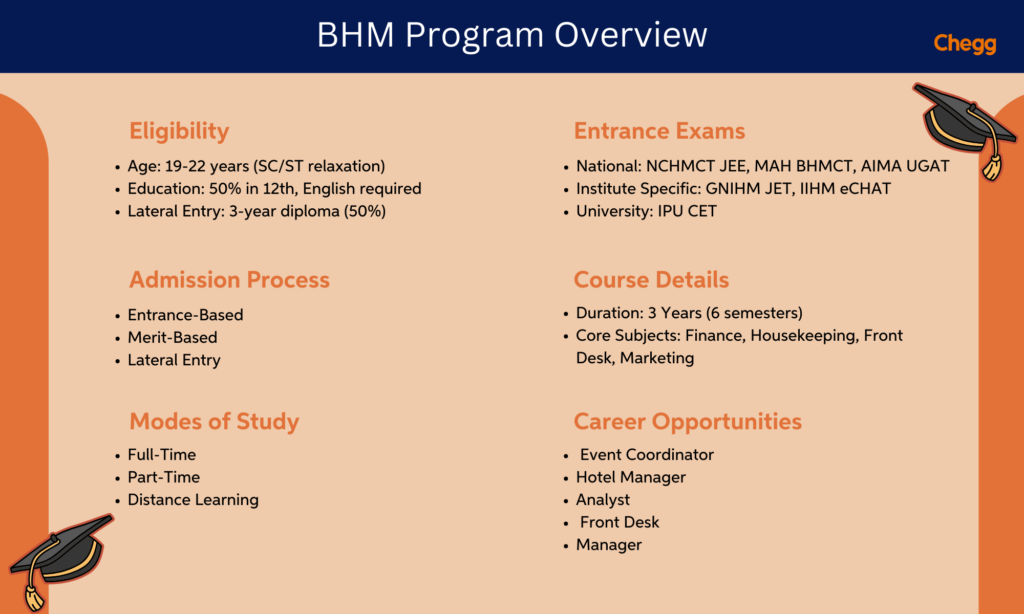 bhm course overview