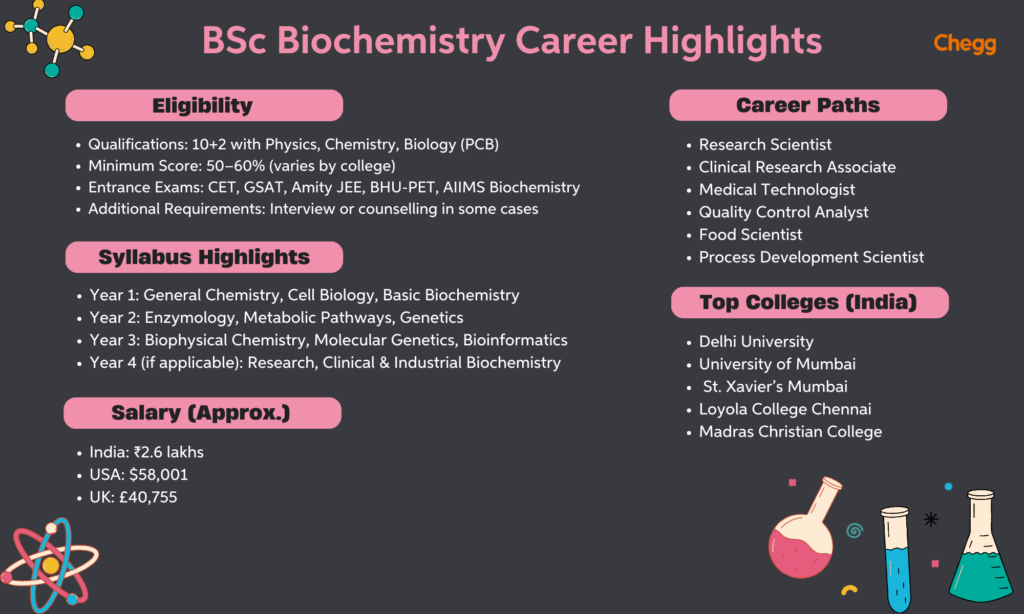 bsc biochemistry career highlights