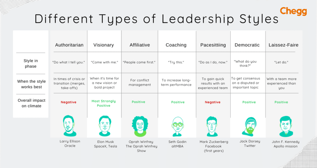 leadership styles