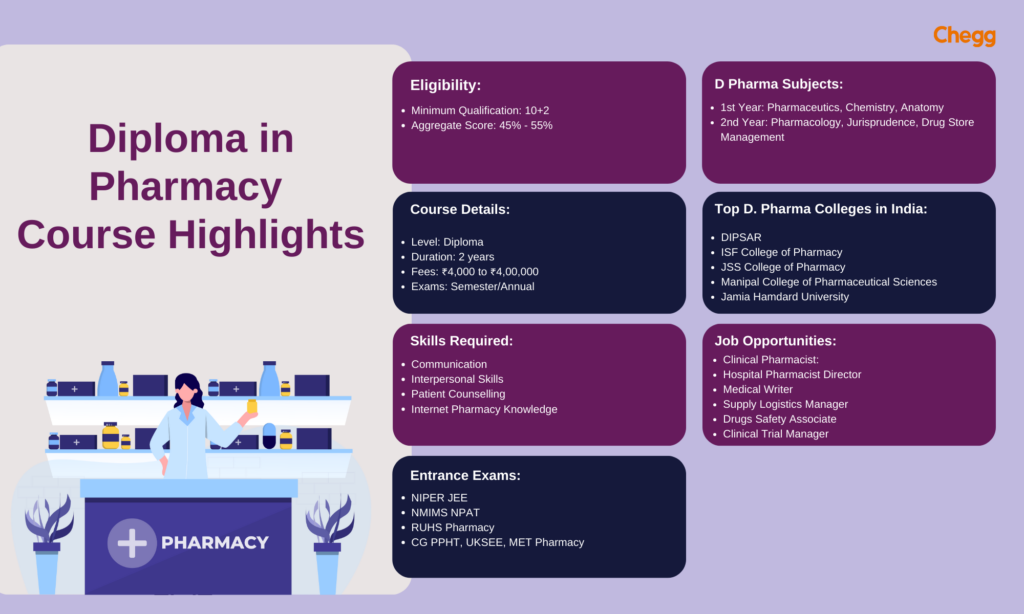 diploma in pharmacy