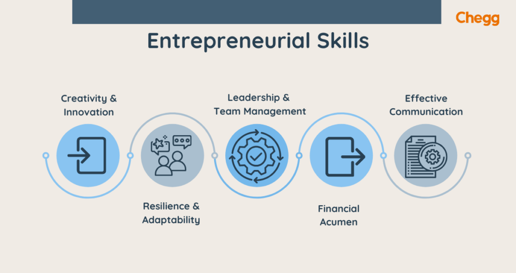 Entrepreneurial skills
