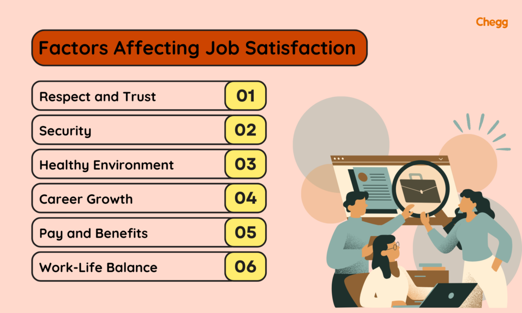 Factors affecting job satisfaction