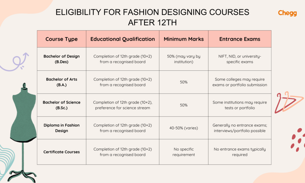 Fashion Designing Course After 12th