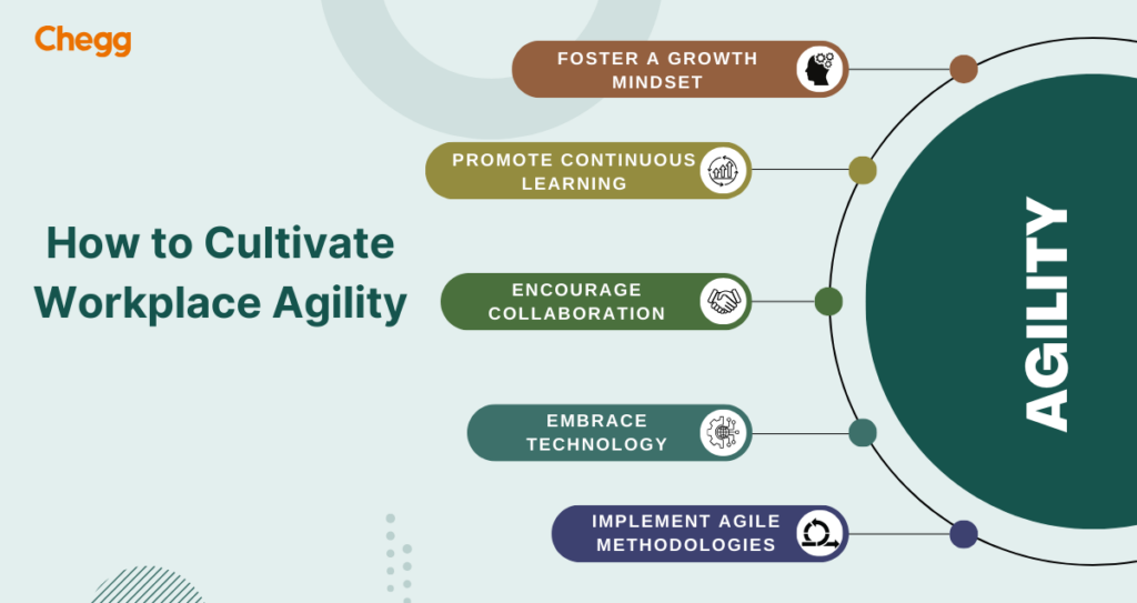 Workplace Agility to Tackle Change and Uncertainity- 5 Tips to Develop ...