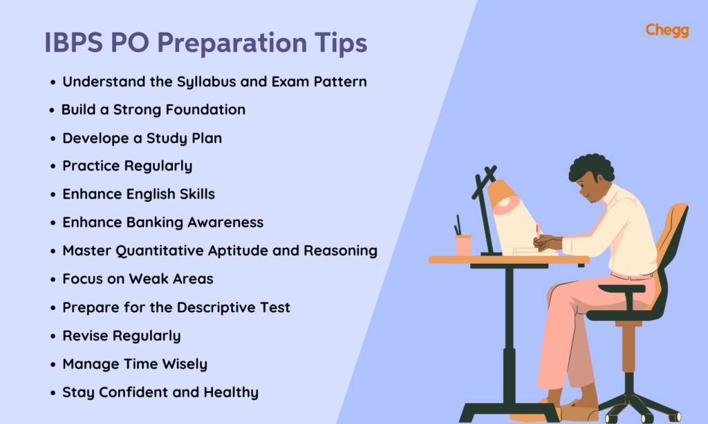 IBPS PO Exam Pattern