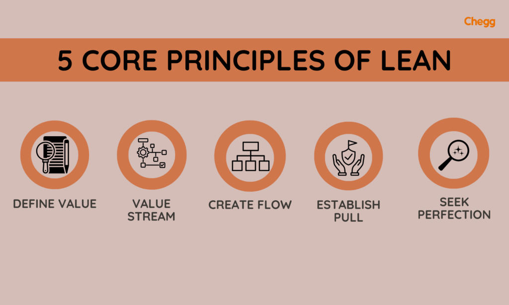 lean methodology