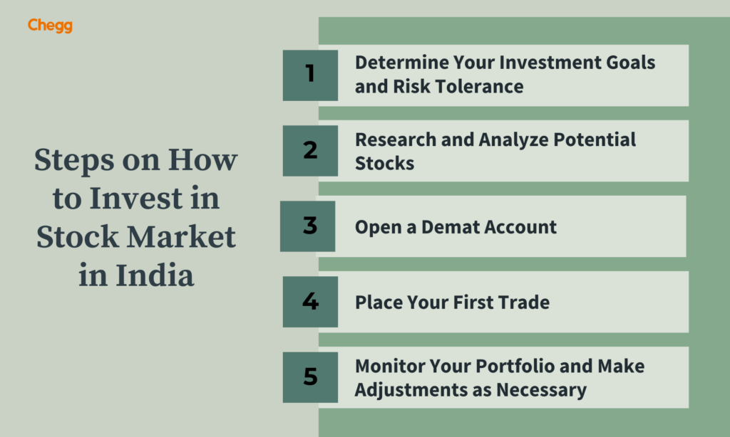 how to invest in stock market in india