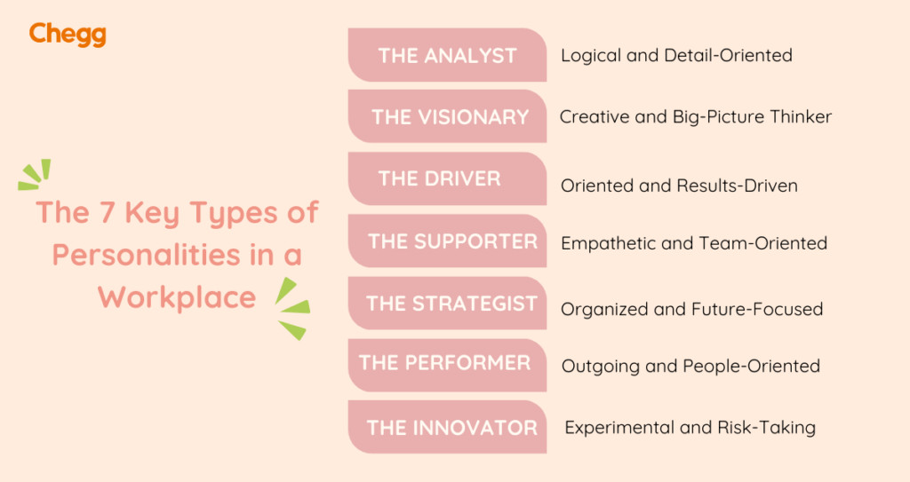 types of personality