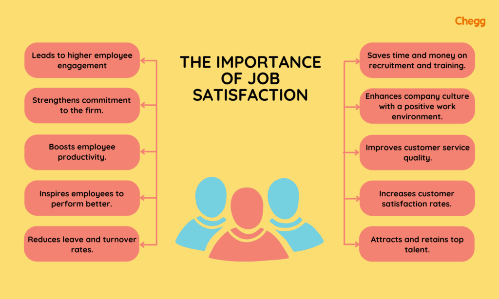 Importance of job satisfaction