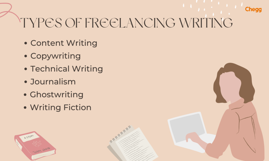 Freelance Writing