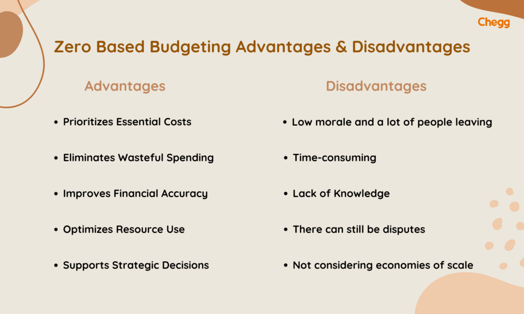 Zero Based Budgeting Advantages & Disadvantages