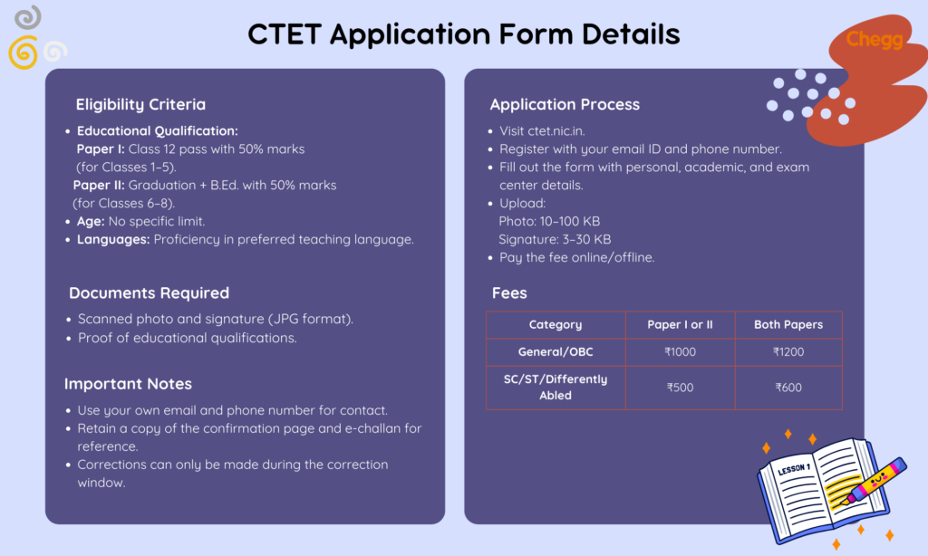 ctet application form