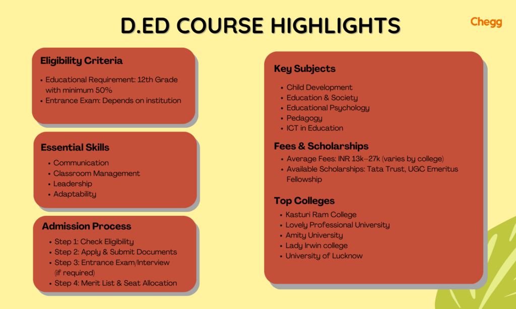 diploma in education course highlights