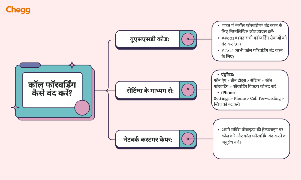 कॉल फॉरवर्डिंग कैसे बंद करें?