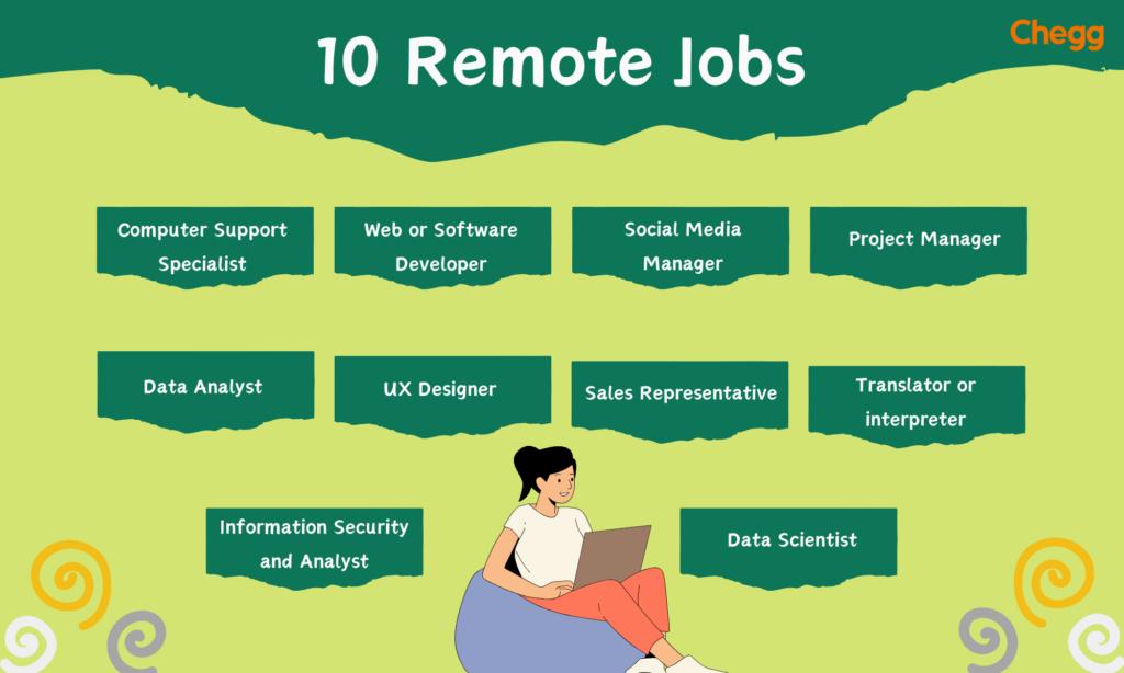 10 Remote Jobs 