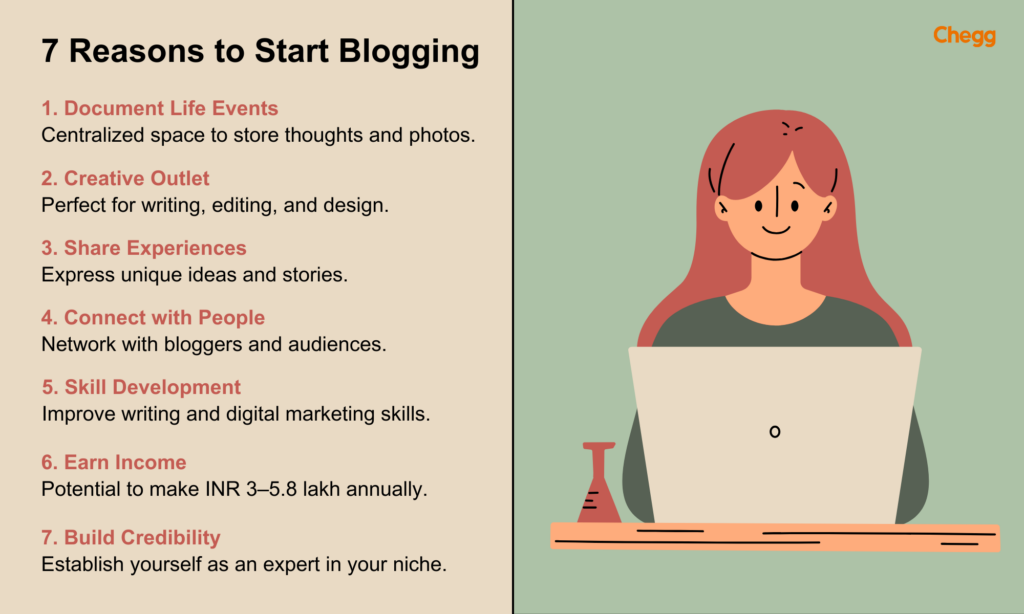 Make Money Blogging