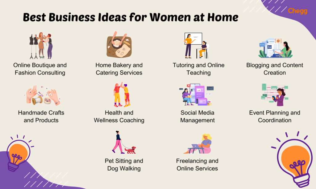 best business ideas for women at home