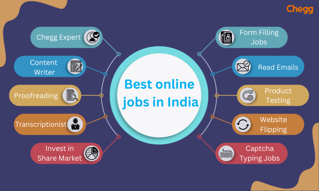 Best online jobs in India