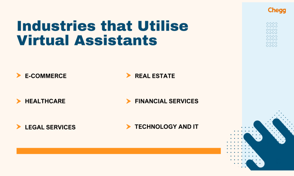 Industries that utilise virtual assistant