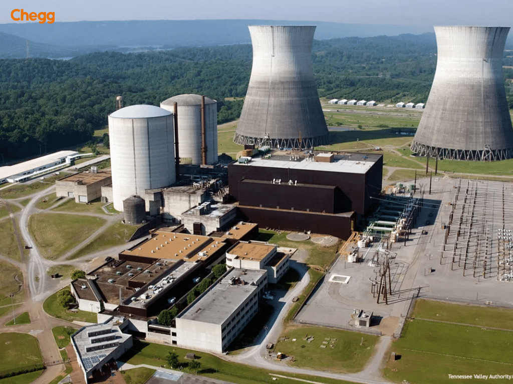 Nuclear power plant in India