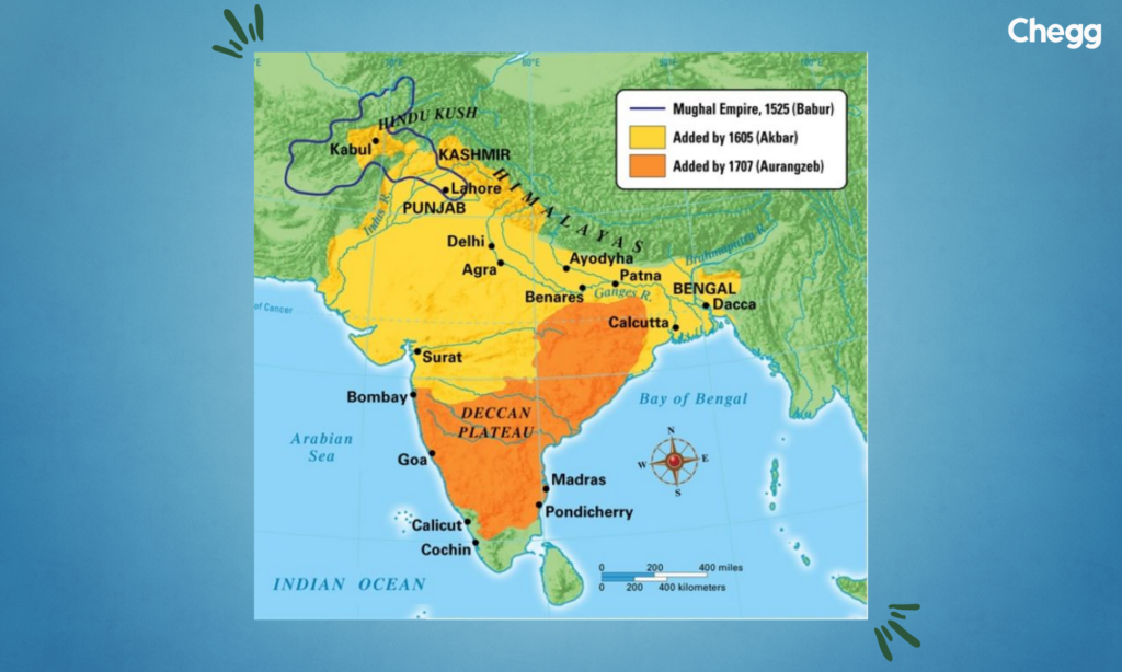 Rise of the Mughal Empire