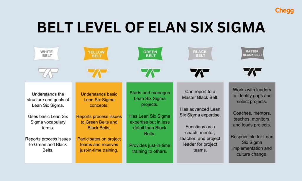 what is six sigma certification